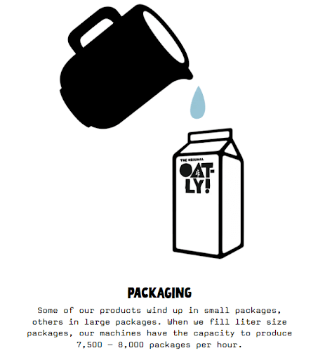 oat milk production packaging and distribution process