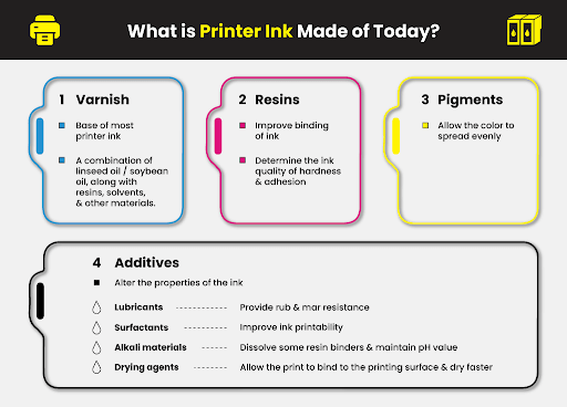 what is printer ink made of today